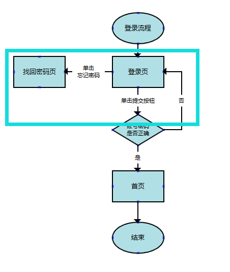 加載失敗